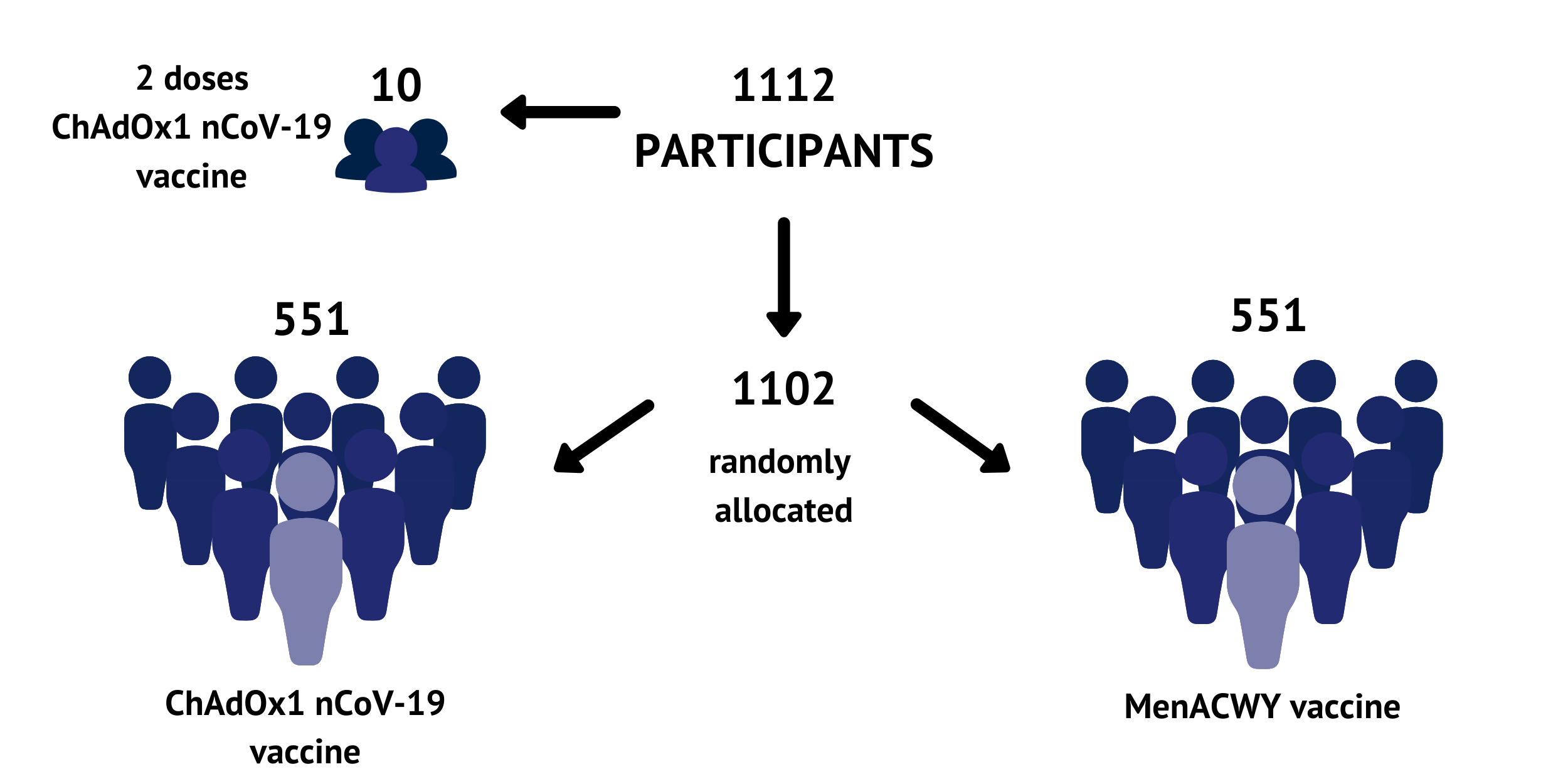 Trial participants 2 trial participants 2
